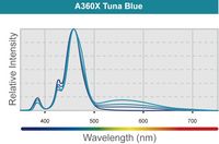 Tuna Blue Spectrum