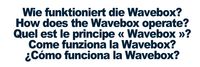 How does the Wavebox operate?