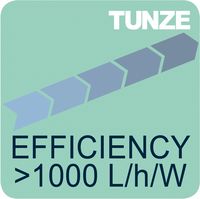 High efficiency &gt;1000 L/h/W