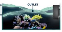 Can the Wavebox be fitted in an aquarium with outlet?