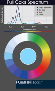 Full color spectrum / Kessil® Logic ™