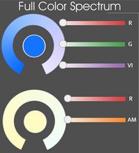 Plné barevné spektrum